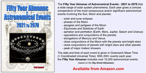 nide moon|Node Passages of the Moon: 2001 to 2100